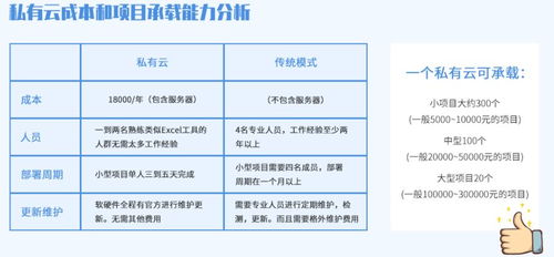 外包公司與軟件定制 在變局中尋找突圍之路